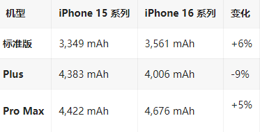 神木苹果16维修分享iPhone16/Pro系列机模再曝光