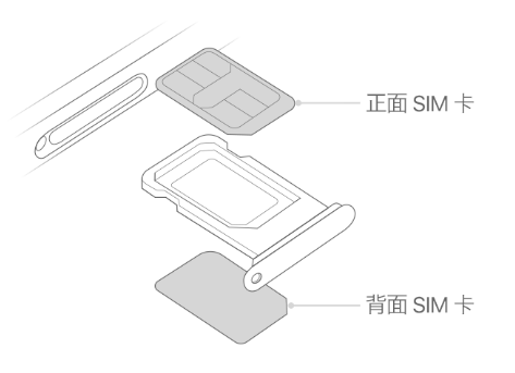 神木苹果15维修分享iPhone15出现'无SIM卡'怎么办 