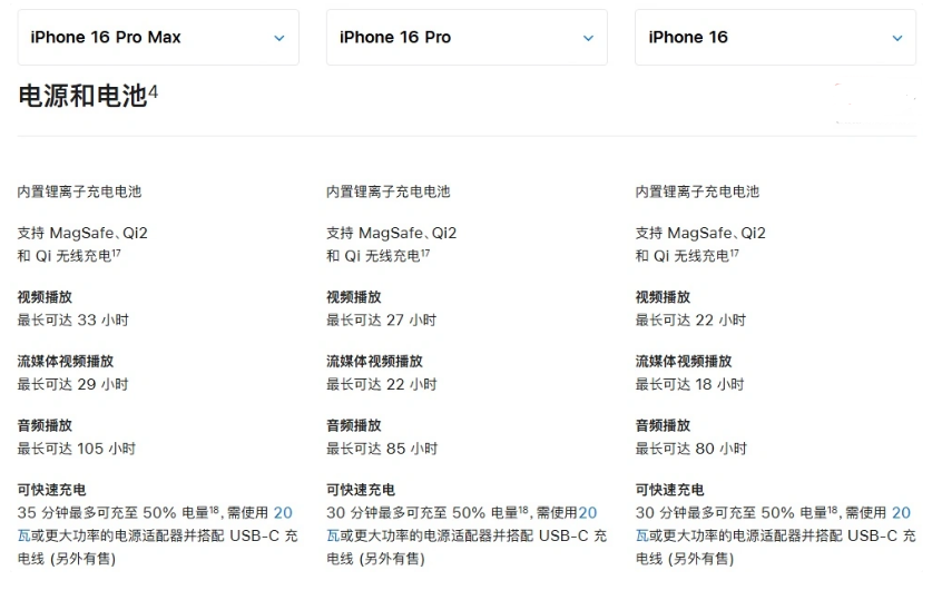 神木苹果手机维修分享 iPhone 16 目前实测充电峰值功率不超过 39W 